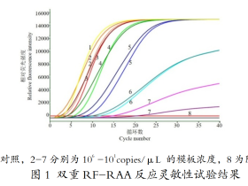 国家生猪技术创新中心在猪轮状病毒和猪流行性腹泻病毒检测方面取得新进展