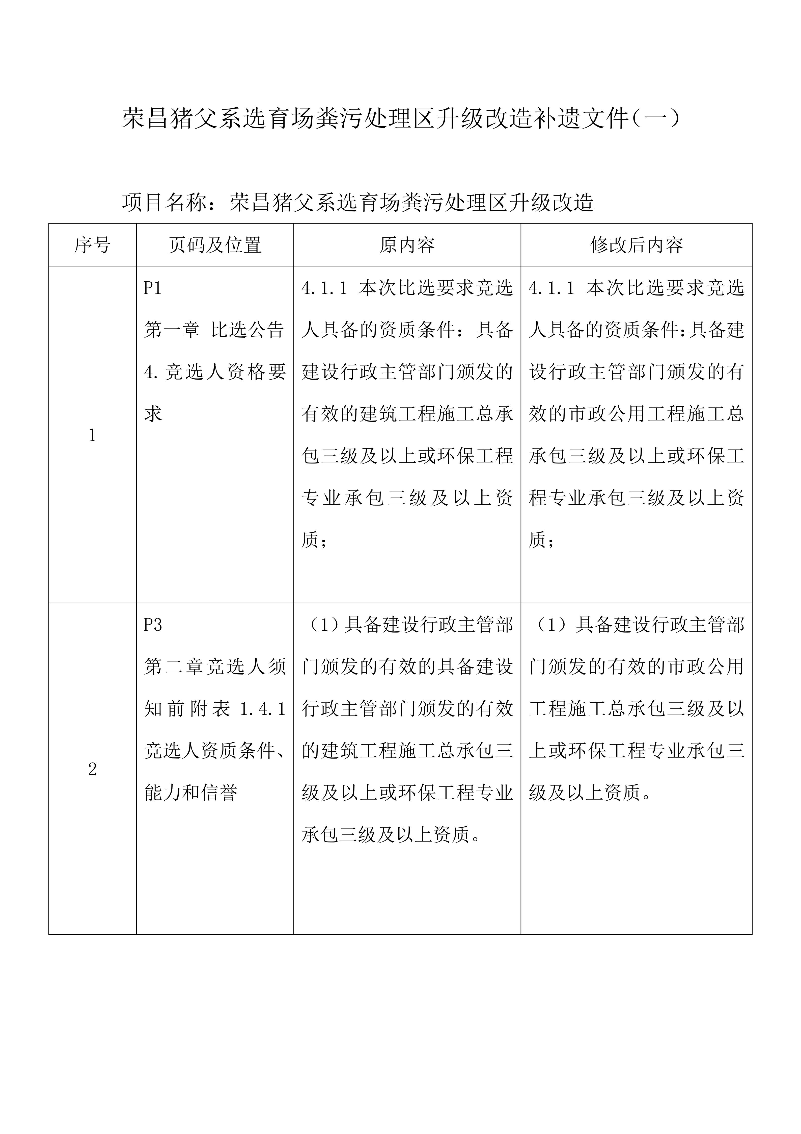 荣昌猪父系选育场粪污处理区升级改造补遗文件（一）